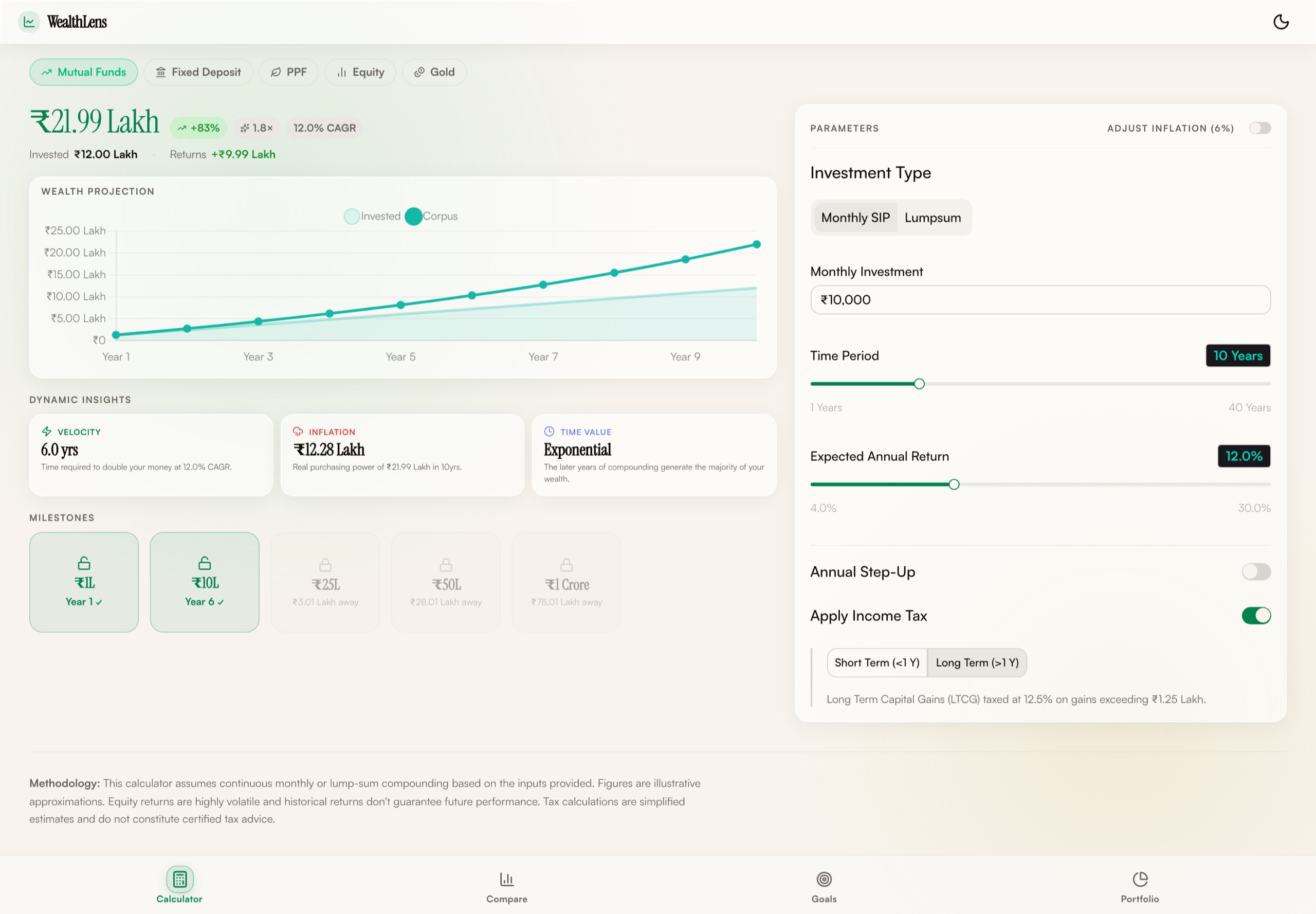 The WealthLens returns calculator: a wealth-projection line chart for a ₹10,000 monthly SIP over ten years at 12% CAGR, with velocity, inflation and time-value insight cards, a milestones row, and a parameters panel on the right