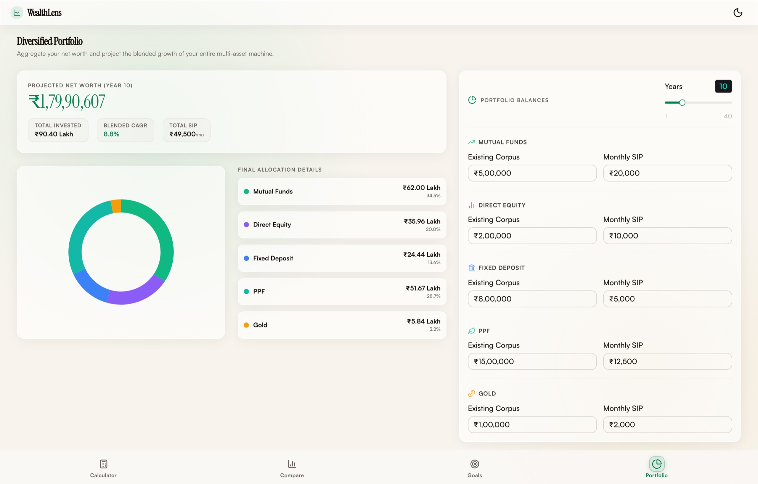 The WealthLens portfolio view on the light theme: a projected net worth figure, a five-segment donut chart of the allocation, and a balances panel